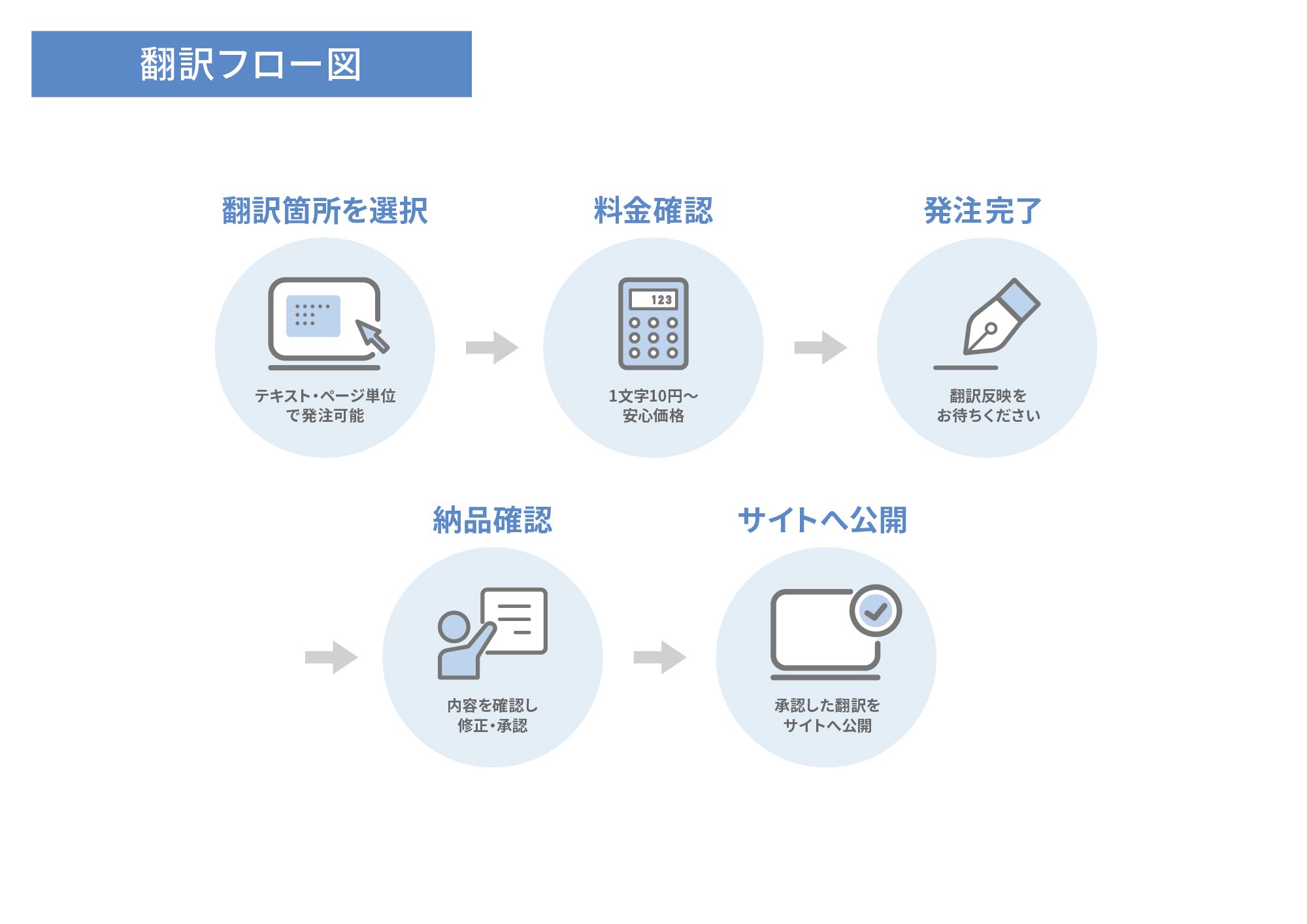 ダブル様確認ページです。 タルの使い方